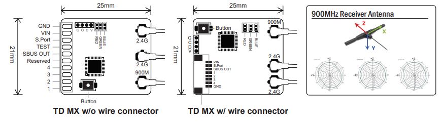 TD XM schema
