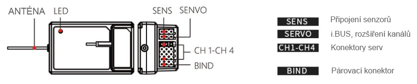 FGr4_schema