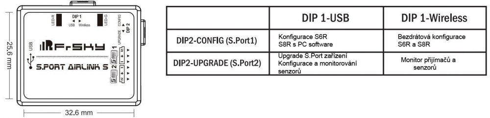 S.Port AirLink schema